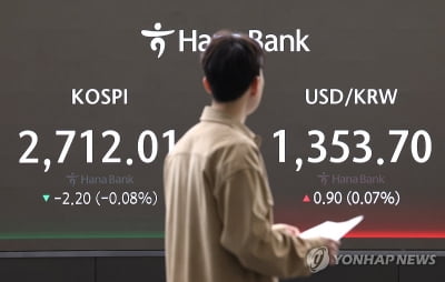 코스피, 보합권 등락 2,710대…코스닥 1%대 하락(종합)