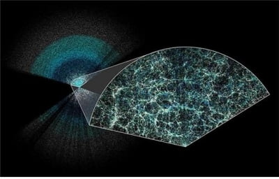 한국 등 국제 공동 연구진, 사상 최대 '3차원 우주 지도' 공개