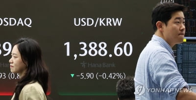 원/달러 환율, 8거래일 만에 하락 마감…1,380원대 중반