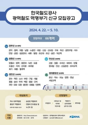 코레일 '광역철도 역명부기' 사용기관 내달 10일까지 모집