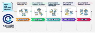 식의약 소비자감시단 '컨슈머 아이즈' 3기 출범