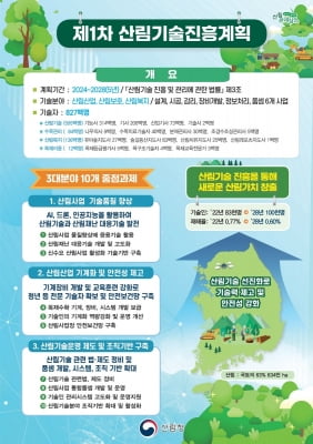 '기술력 높이고 안전망 강화' 제1차 산림기술진흥계획 수립