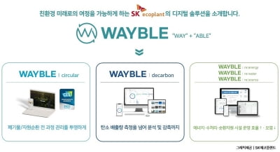 SK에코플랜트, 디지털서비스 통합 브랜드 '웨이블' 출시