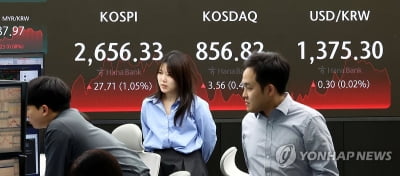 '널뛰기 장세' 코스피 1% 반등 2,650대 회복…코스닥 강보합(종합)