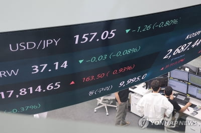 원/카지노사이트추천 환율, 美 FOMC 앞두고 상승…1,382.0원