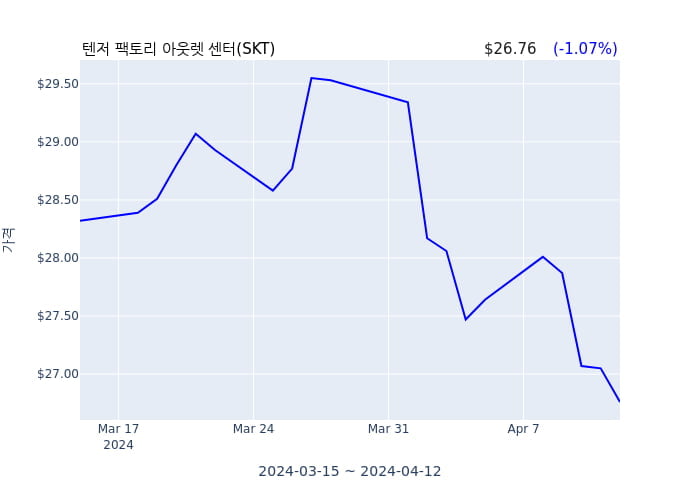 텐저 팩토리 아웃렛 센터(SKT) 수시 보고 