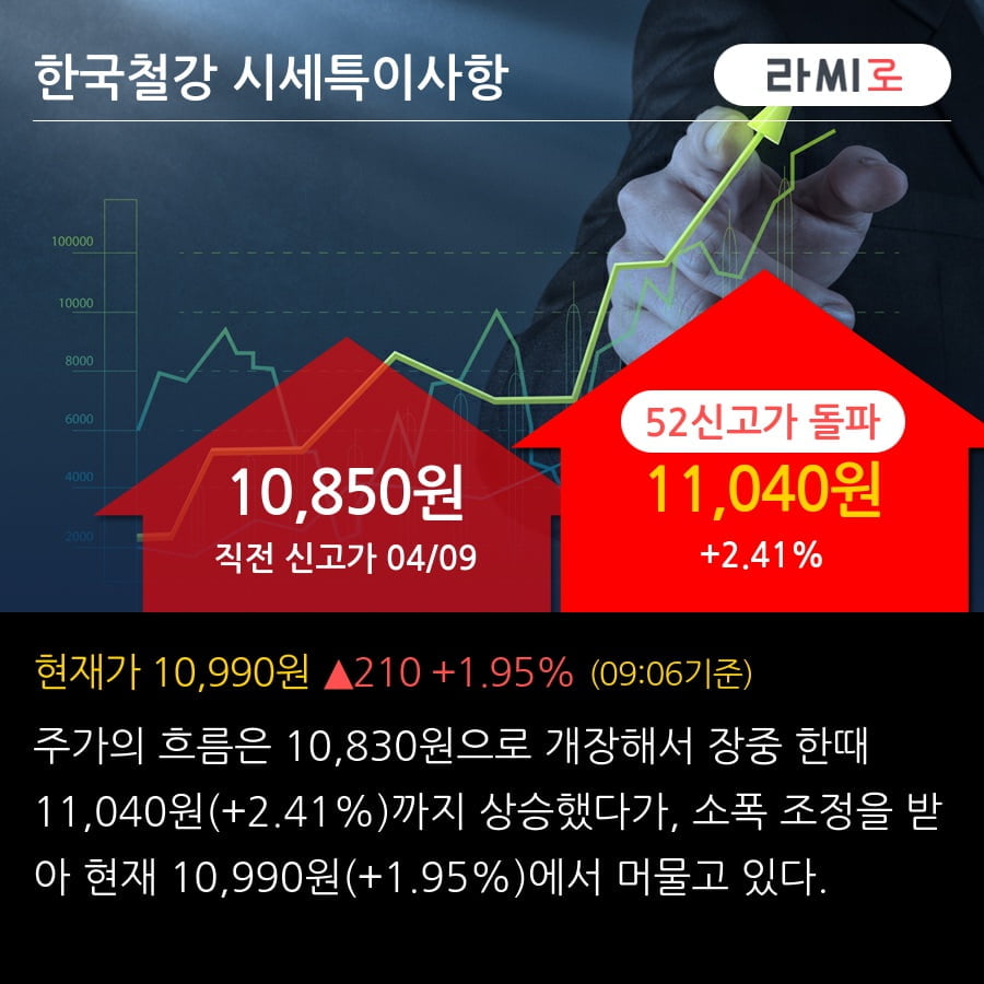 '한국철강' 52주 신고가 경신, 기관 6일 연속 순매수(12.9만주)