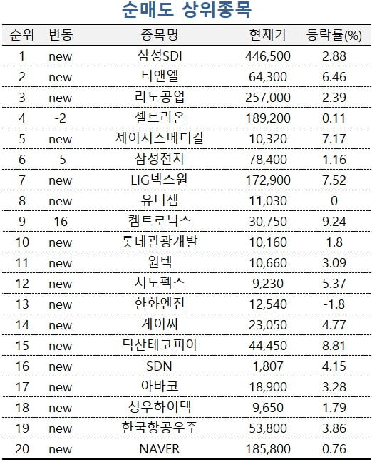 [마켓PRO] 해외 시장 공략 강화…화장품주 에이피알 쓸어담는 고수들