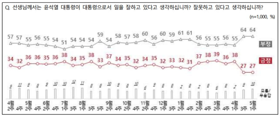 출처=NBS