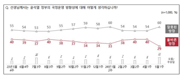 출처=NBS