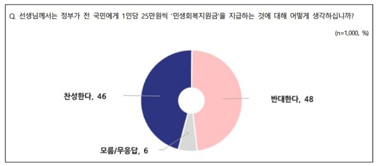 출처=NBS