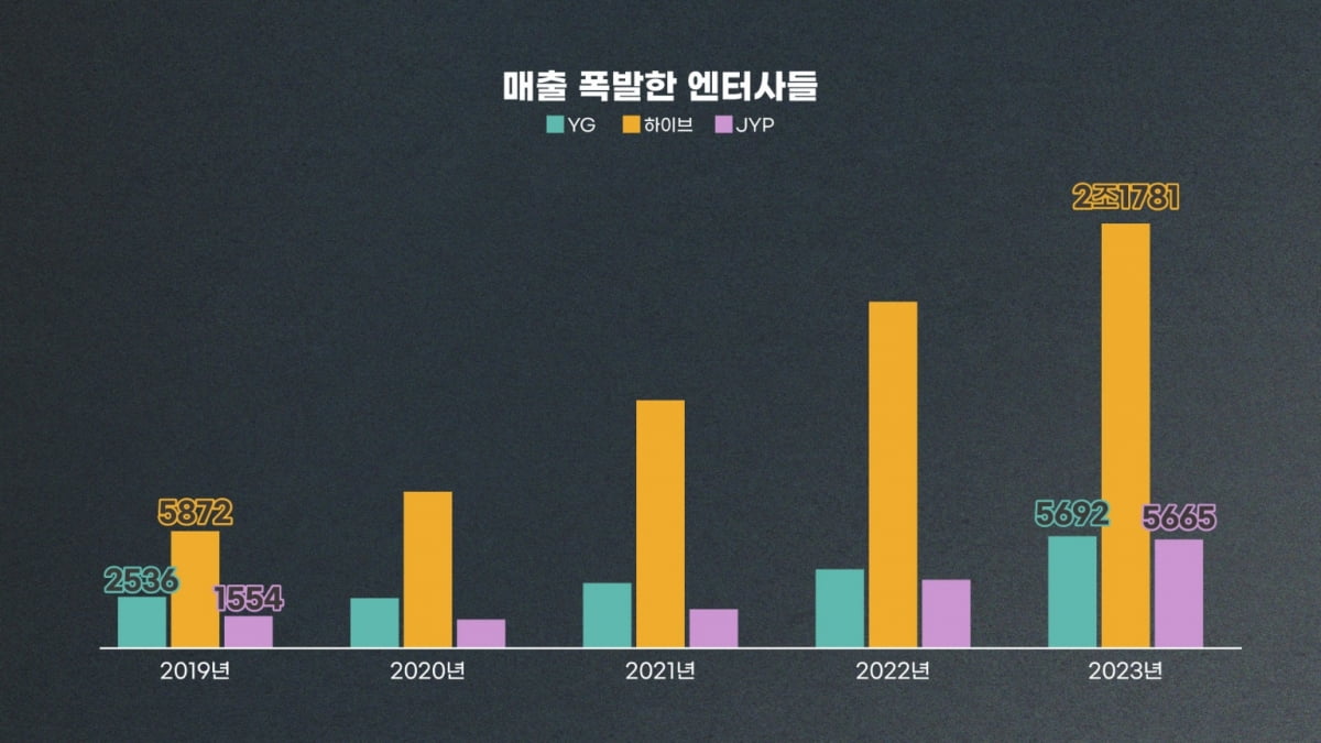 "황당한 일 벌어졌는데"…하이브 사태가 놀랍지 않은 이유 [노유정의 의식주]