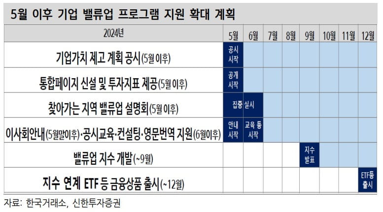 '비둘기 파월'에 불안심리 회복…"단기낙폭·실적주 노려라" [주간전망]