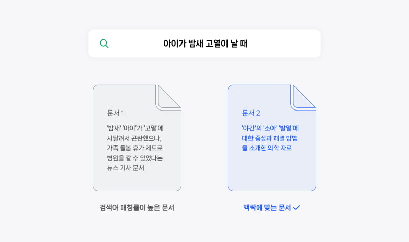 카지노 찰리가 이달 적용하는 고도화된 뉴럴 매칭 기술 설명 이미지. 사진=카지노 찰리 제공