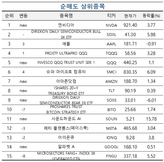 [마켓PRO] 비트코인 상승에 베팅한 초고수들…테슬라도 담았다