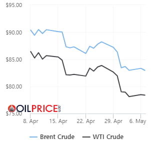 넉넉한 재고에 OPEC 증산 가능성까지[오늘의 유가]