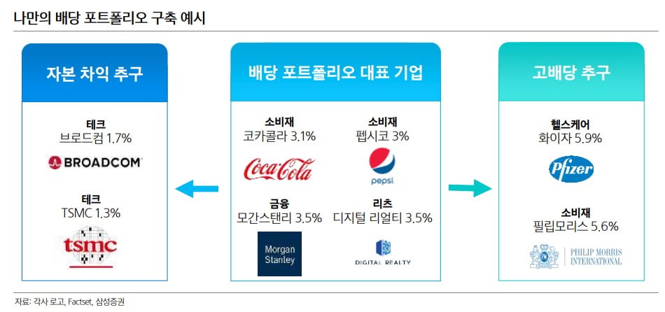 매달 통장에 '따박따박'…"건물주 된 기분" 요즘 뜨는 재테크 [일확연금 노후부자]