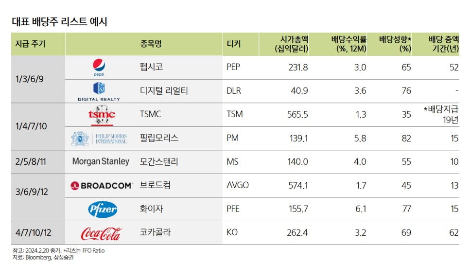 매달 통장에 '따박따박'…"건물주 된 기분" 요즘 뜨는 재테크 [일확연금 노후부자]