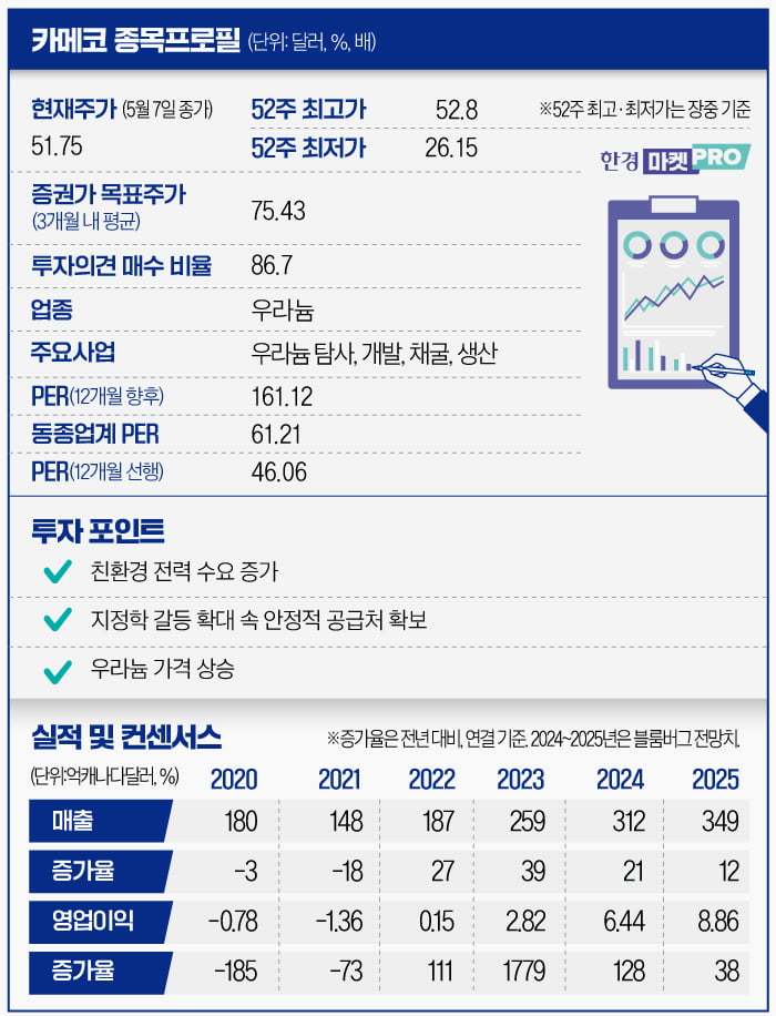 카메코 종목프로필(제작=이은현 기자)