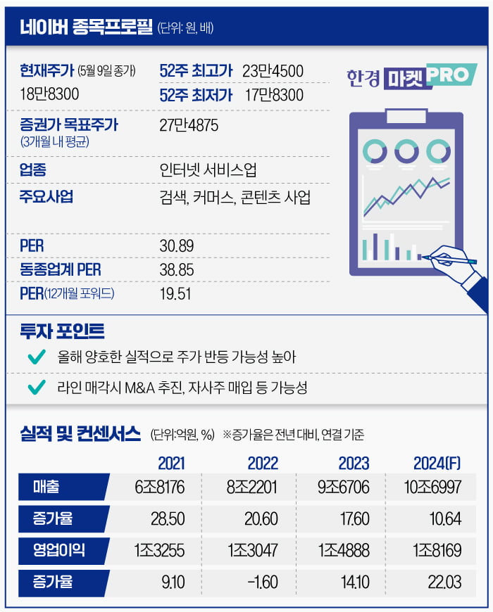 [마켓PRO] 올해 19% 떨어진 슬롯사이트 볼트 추천…라인 매각 위기에 동력 잃나