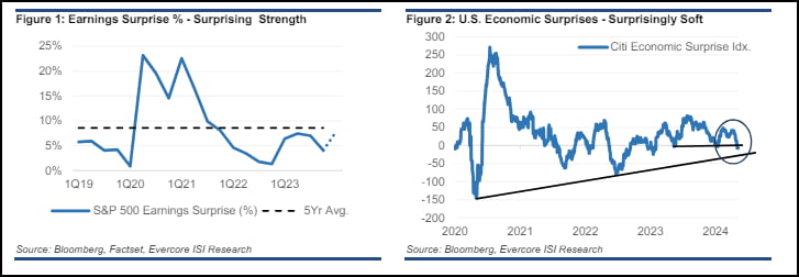 실업 급증에 S&P 5200 회복…씨티 슬롯 무료 사이트;침체 전까지 상승슬롯 무료 사이트; [김현석의 월스트리트나우]