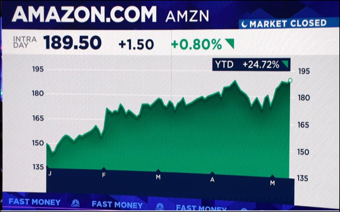 실업 급증에 S&P 5200 회복…씨티 슬롯 무료 사이트;침체 전까지 상승슬롯 무료 사이트; [김현석의 월스트리트나우]