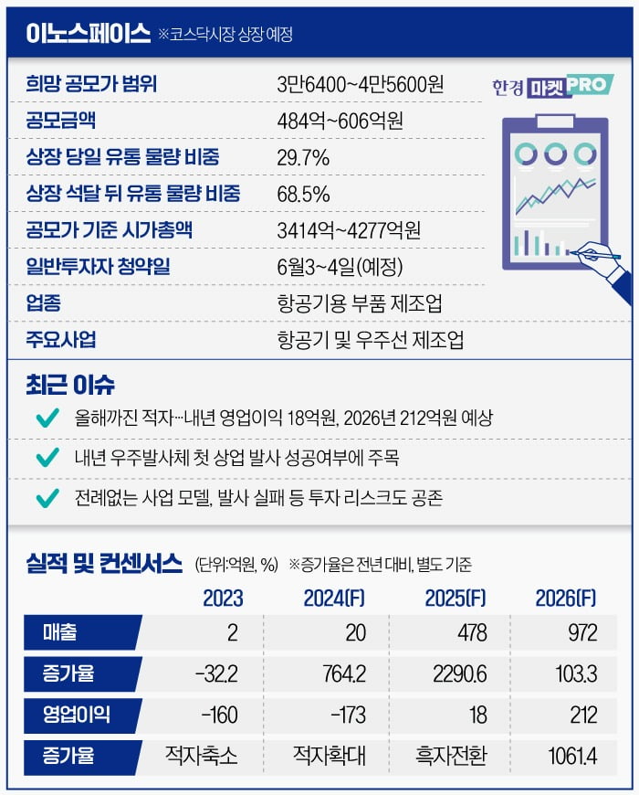 [마켓PRO] '한국판 슬롯사이트 볼트 추천X' 이노슬롯사이트 볼트 추천, 상장 석 달 뒤 매도 물량 쏟아지나