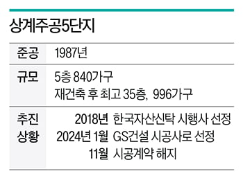 무더기 현금청산 기로 놓인 상계주공5…영끌족 비명 왜