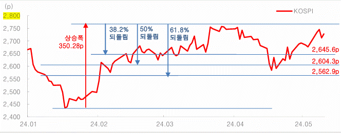 이미지=대신증권