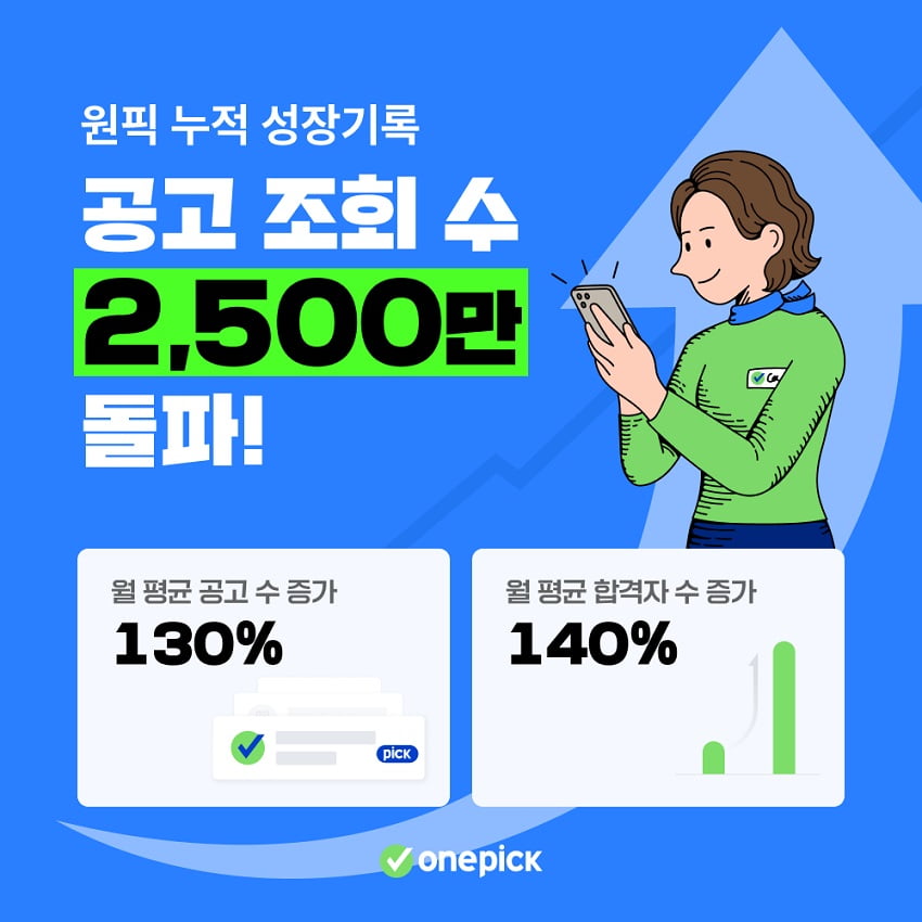 인재 매칭, 온라인카지노에 맡겼더니…"합격자 140% 늘었다"