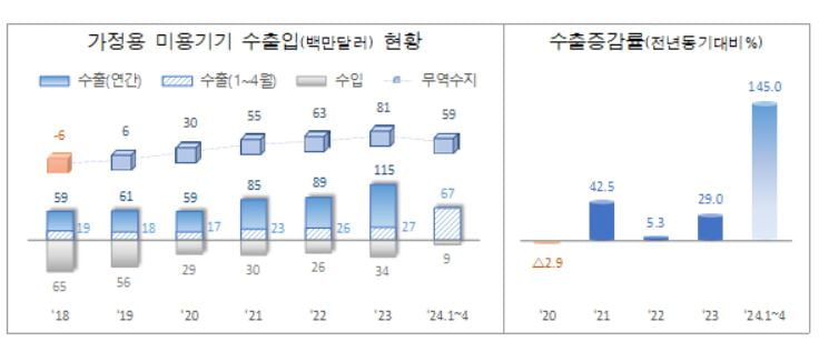 자료=관세청