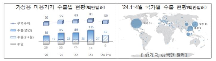 자료=관세청