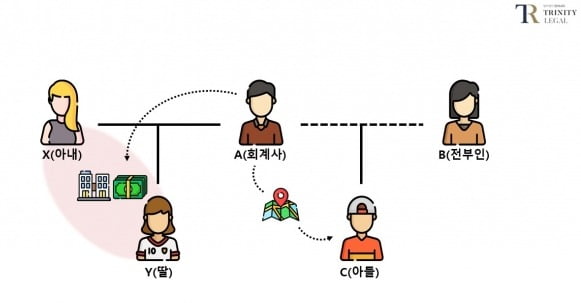 "12년 전 아버지가 물려주신 조상 땅, 계모가 달라네요" [김상훈의 상속비밀노트]