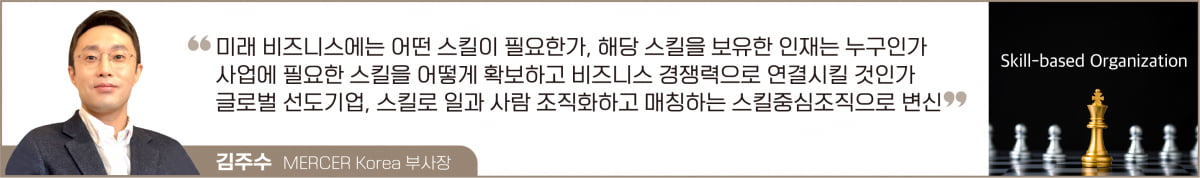 비즈니스혁신의 여정 '스킬중심 경영'