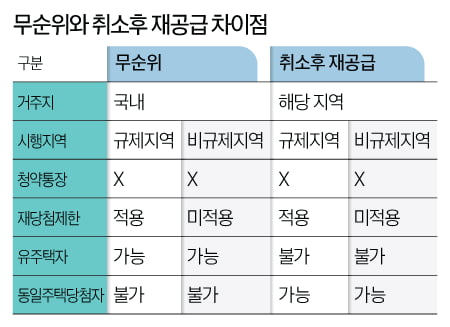 청약시장 나온 반포 원베일리, 우리가 알던 ‘줍줍’이 아니라고?