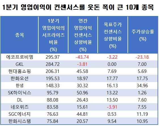 자료=에프앤가이드 데이터가이드