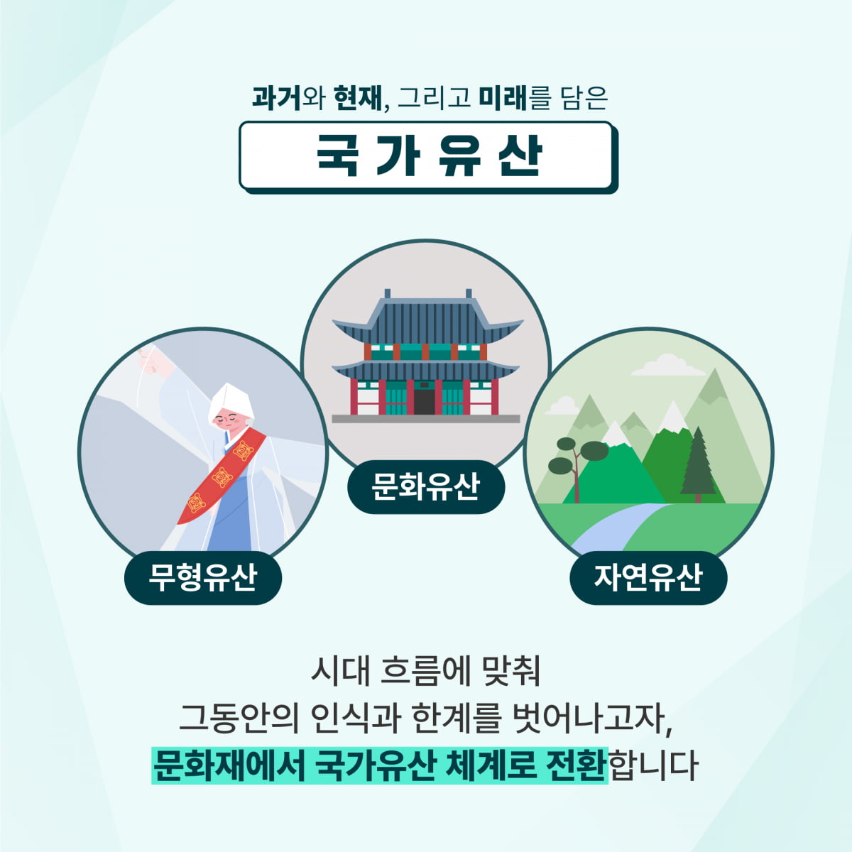 국가유산청 출범 카드뉴스 /국가유산청 제공