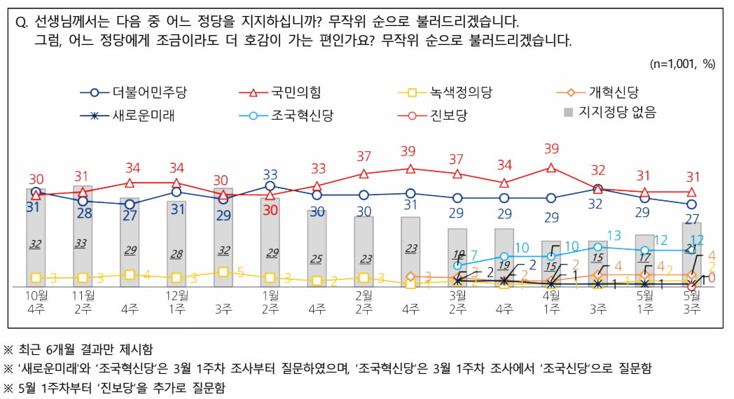 출처=NBS