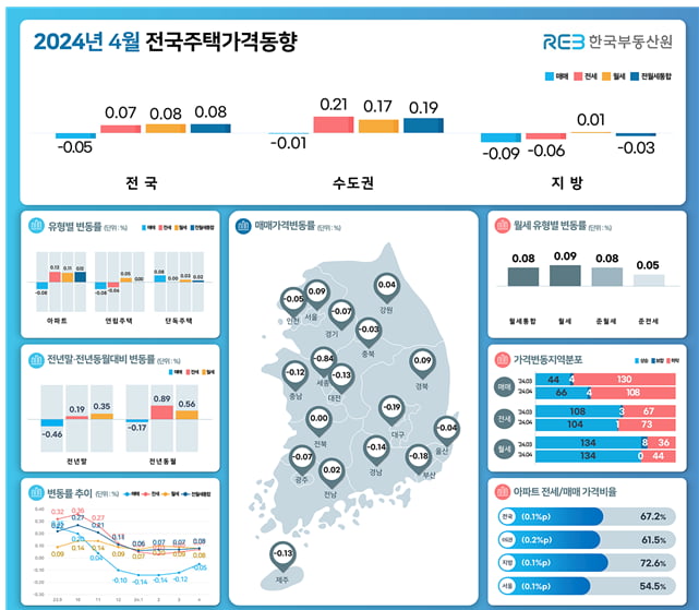 2024년 4월 전국주택가격동향 사진=꽁 머니 카지노