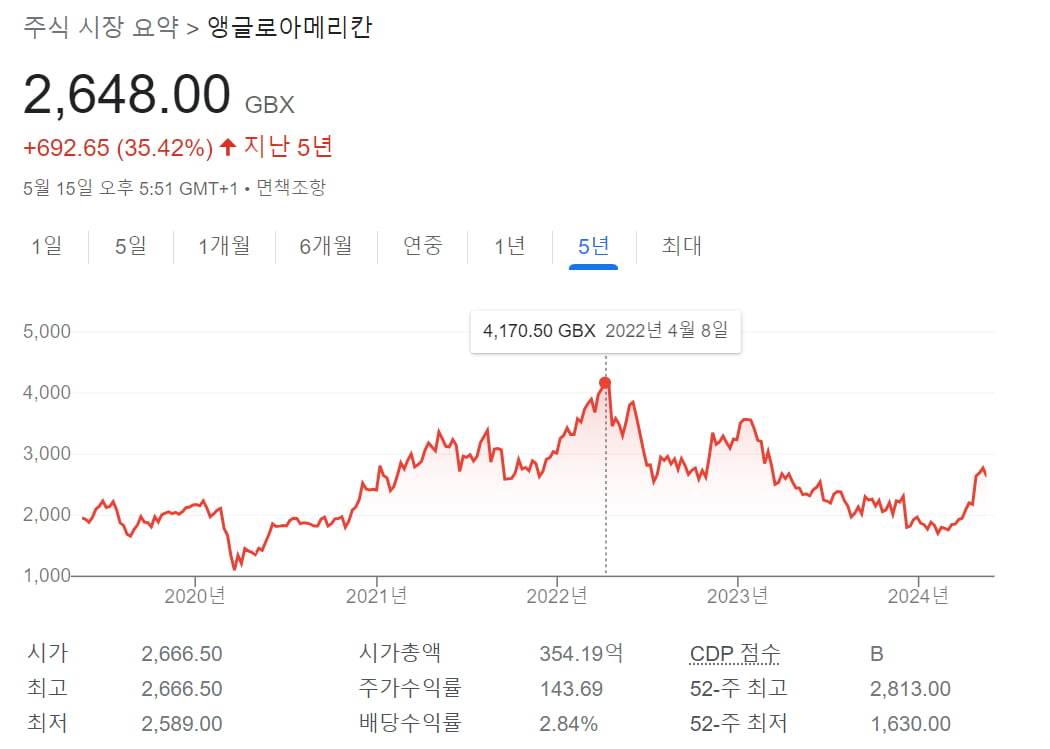 “탄소배출 사업은 모두 떼낸다”...앵글로아메리칸의 '승부수'[원자재 포커스]