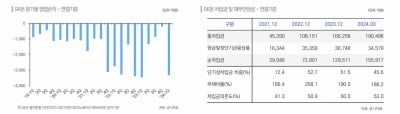 한신평 "SK온, LG디스플레이, 롯데케미칼 등 핵심 계열사 신용도 주시해야"