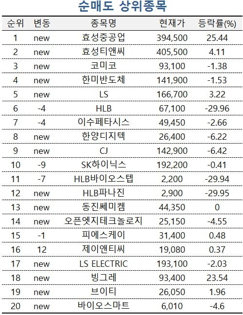 [온라인 슬롯PRO] 영업이익 100배 폭증한 CJ씨푸드 사들이는 초고수들