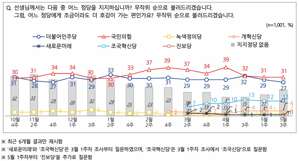 4.10 총선 후 카지노 룰렛 룰이 다시 늘어나고 있다. 출처=NBS