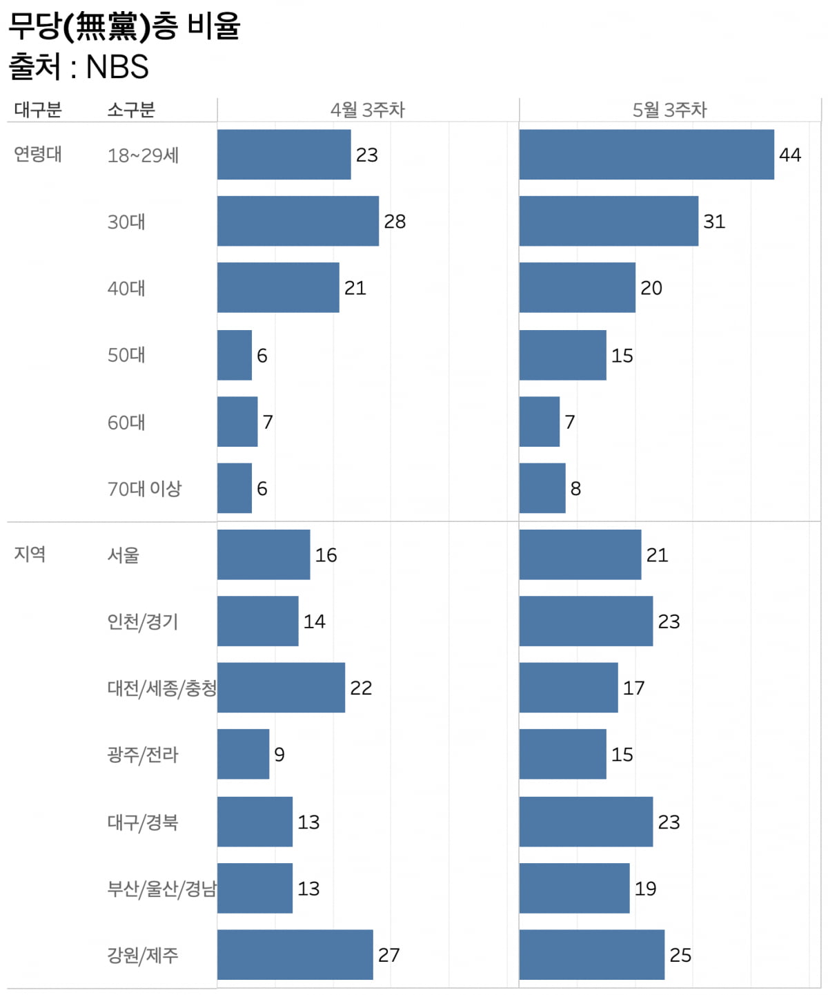 그래프=신현보 기자