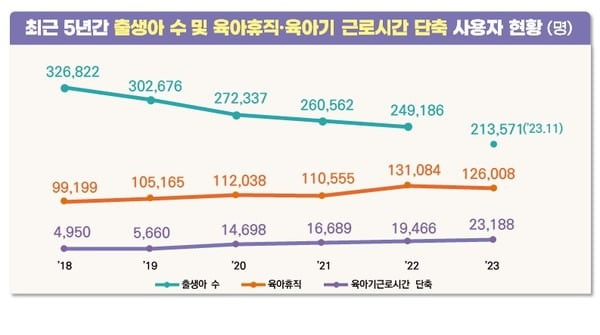 자료=고용노동부 