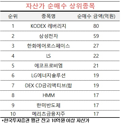 [마켓PRO] 엔비디아 실적 앞두고 반도체株 산 부자들…코스피 상승 베팅도 