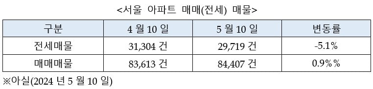 "심각한 전세시장, 앞으로가 더 문제" [심형석의 부동산정석]