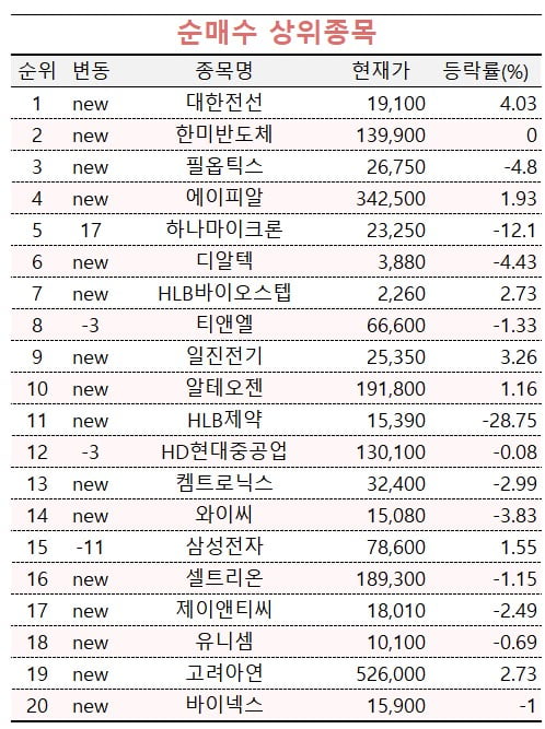 [마켓PRO] 유상증자로 12% 빠진 이 종목, 투자 고수들은 '집중 매입'