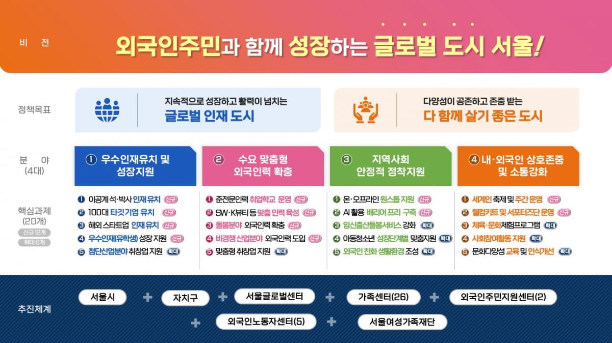 슬롯사이트 볼트 메이저, 외국인 석·박사 1000명 키운다…5년간 2506억 투입