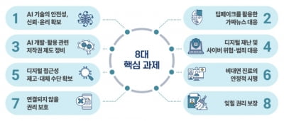 디지털 심화시대 韓 '마스터 플랜' 발표